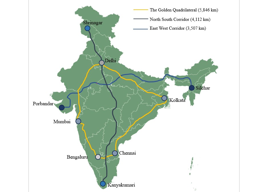 Major Roads & Highway Projects of India