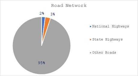 UJA | Road Network
